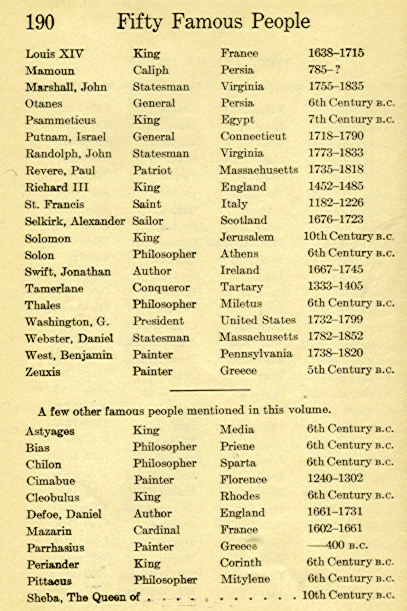 [Table of People (continued)]