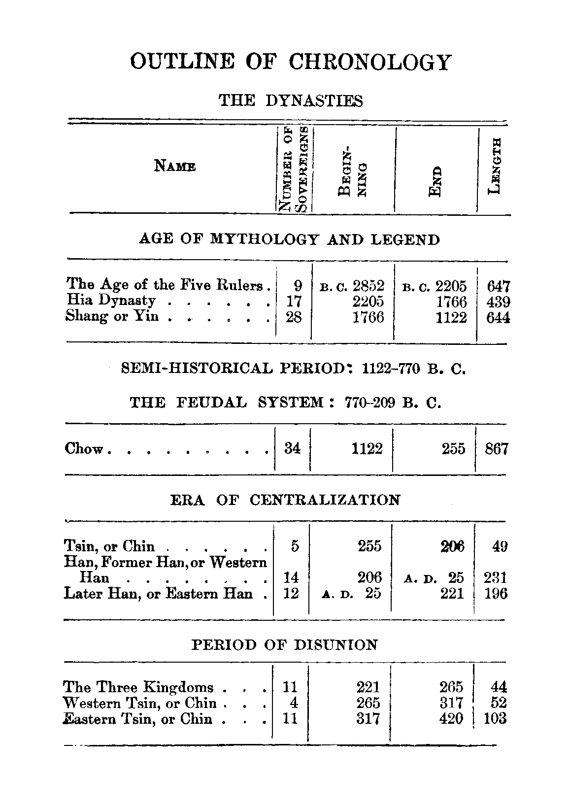 [chronology 1 of 4]