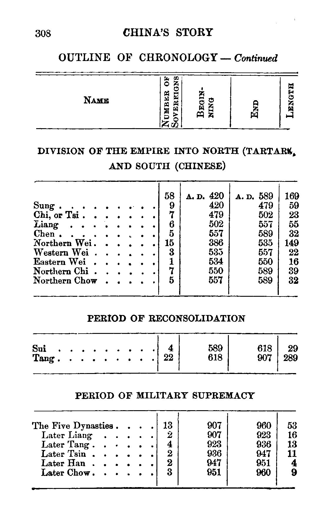 [chronology 2 of 4]