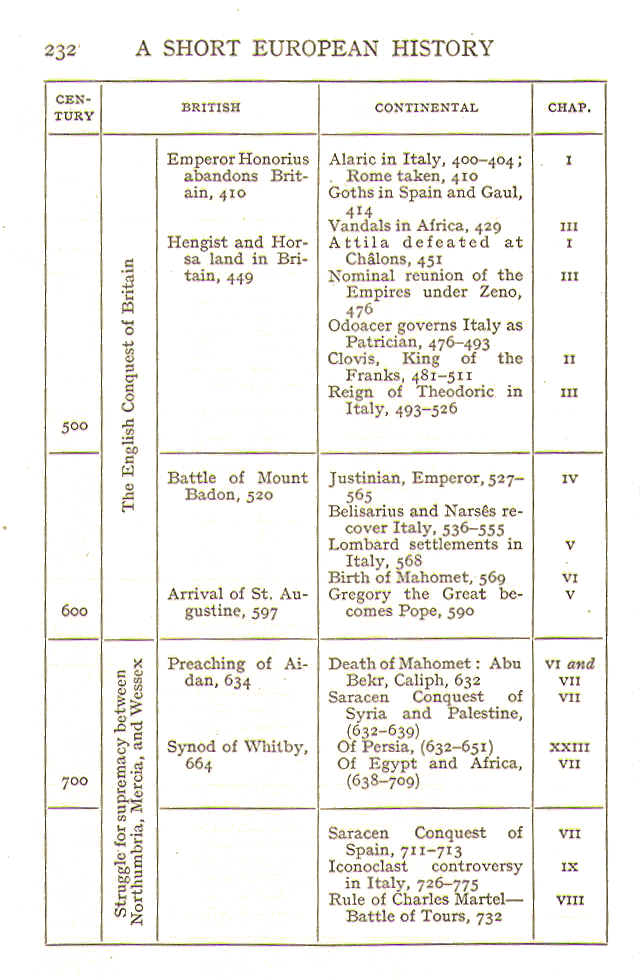 [Timeline, Page 2 of 8]