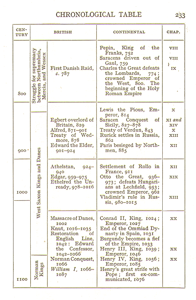 [Timeline, Page 3 of 8]