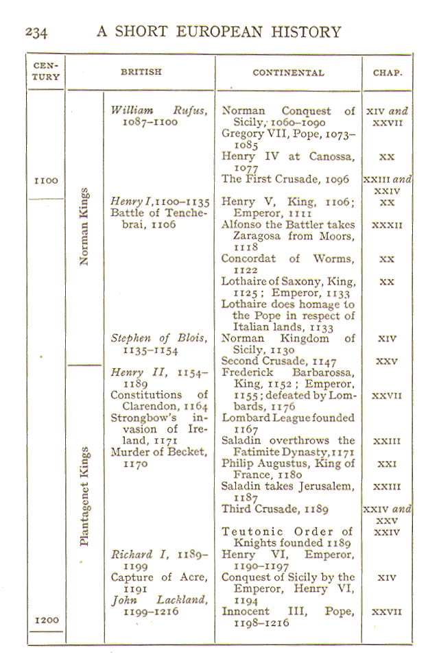 [Timeline, Page 4 of 8]