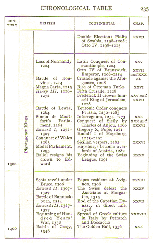 [Timeline, Page 5 of 8]