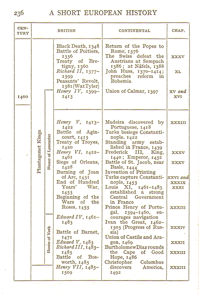 [Timeline, Page 6 of 8]