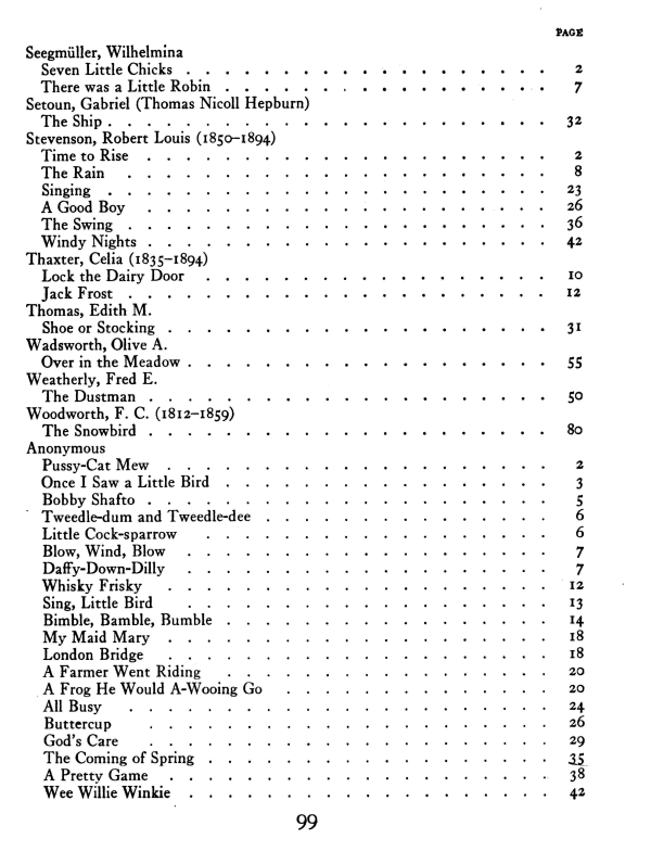 [Index of Authors Page 3 of 4]