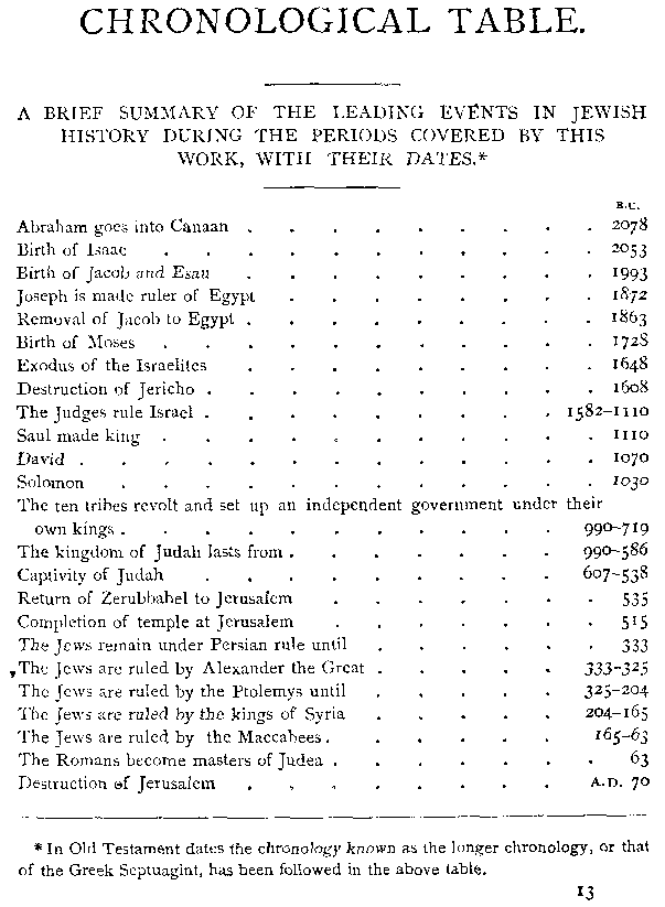 [Chronological Table]